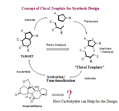chiral template